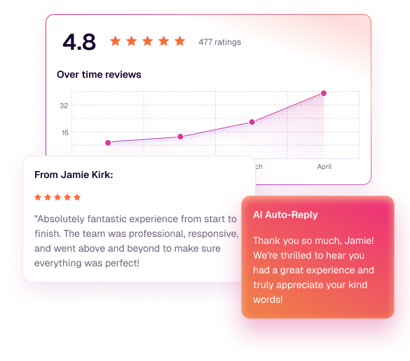 Reviews